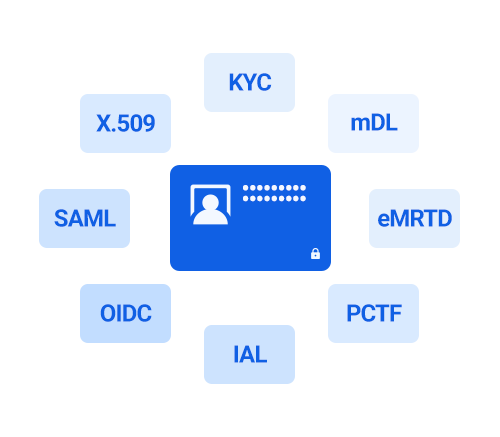 An identity card surrounded by identity standards codes