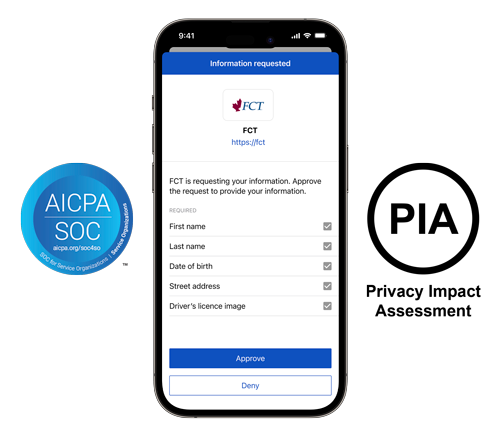 A mobile phone showing a request for ID information, a SOC 2 badge, and a privacy impact assessment badge.